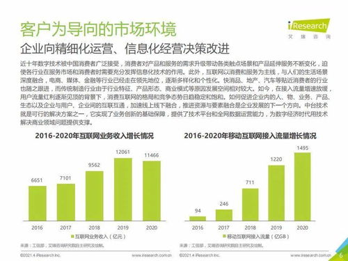 数据中台建设热潮下的冷思考 基于艾瑞咨询2021年白皮书的市场洞察与前瞻