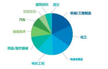DMSM2020十周年诚邀各位市场人享干货盛宴